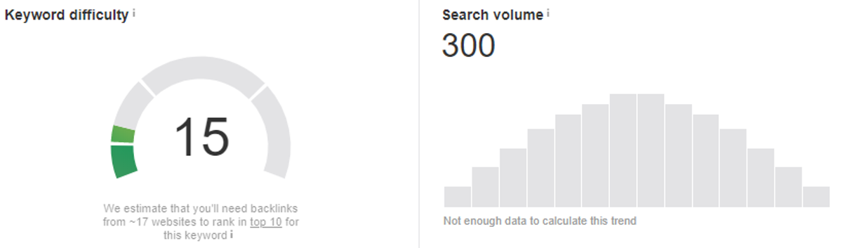 Statistics about the number of backlinks needed on a website